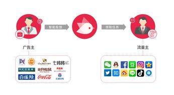 瞄准社交营销 趣享付如何打开互联网企业发展新机遇