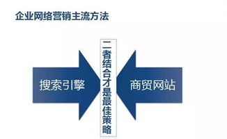 四周年精品巨献 如何掌舵互联网，实现全网营销与销售