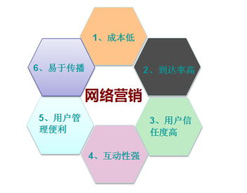 零成本启航 中小企业建站扶持计划助力互联网销售新篇章