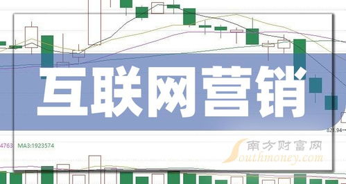 2024年互联网营销概念股盘点 A股市场龙头企业全解析
