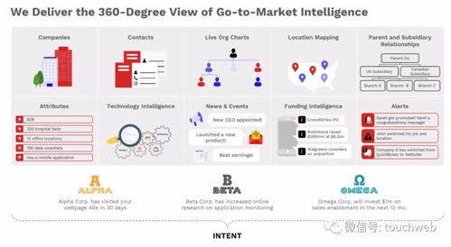 ZoomInfo上市 互联网营销巨头市值突破130亿美元，开启销售新篇章